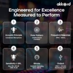 AKKORD USB Condenser Microphone with RGB Lights, Real-Time Monitoring, Noise Cancellation, Plug & Play USB-C Mic for PC, Mac, Android, iPad – Ideal for Podcasting, Gaming & Streaming - Image 6