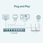 TP-Link 8 Port Gigabit Switch | Easy Smart Managed | Plug & Play | Desktop/Wall-Mount | Sturdy Metal w/Shielded Ports | Support QoS, Vlan, IGMP and LAG (TL-SG108E) - Image 4