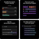 WHOOP One – 12-Month Membership – 5.0 Health and Fitness Wearable – 24/7 Activity Tracker with VO2 Max, Sleep Tracking, Personalized Coaching, Menstrual Cycle Insights – 14+ Days Battery Life - Image 3