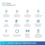 URBN Power Bank 20000mAh Fast Charging | 22.5W Super Fast Power Delivery (PD) Portable Charger | Triple Output | USB Type C Input & Output | Pass Through Charging | (Black) - Image 4