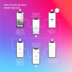 Wipro Smart Switch Module, 4 Switch Control Compatible with Alexa & Google Home (Pack of 1,White) - Image 7