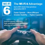 D-Link R15 | WiFi 6 Speed 1500 Mbps |Covers Upto 2500 Sq. Ft.| Dual Band | Gigabit Port| AI Powered Mesh Router |High-Performance |High-Gain Antennas |MTCTE Certified - Image 3