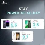 Kratos Legend Champ Power Bank 20000mAh, Fast Charging 22.5W, Triple Output,USB Type C Connector, PD Quick Charge Power Bank for iPhone, Android & Other Phones, BIS Certified,Made in India, Black - Image 3