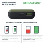 URBN Lithium_Polymer 20000 mAh 22.5W Super Fast Charging Ultra Compact Power Bank with Quick Charge & Power Delivery, Type C Input/Output, Made in India, Type C Cable Included (Camo) - Image 5