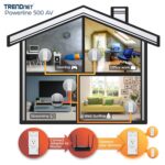 TRENDnet Powerline 500 AV Nano Adapter Kit with Built-in Outlet (TPL-407E2K) - Image 3