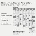 Portronics Bit Box 2, 128-in-1 Screwdriver Kit with Phillips, Flathead, Torx, Pentalobe, Wrench Bits, Flexible Shaft, Tweezer, Spudger & Magnetic Handle for Laptop, Mobile, Car & Electronics Repair - Image 3