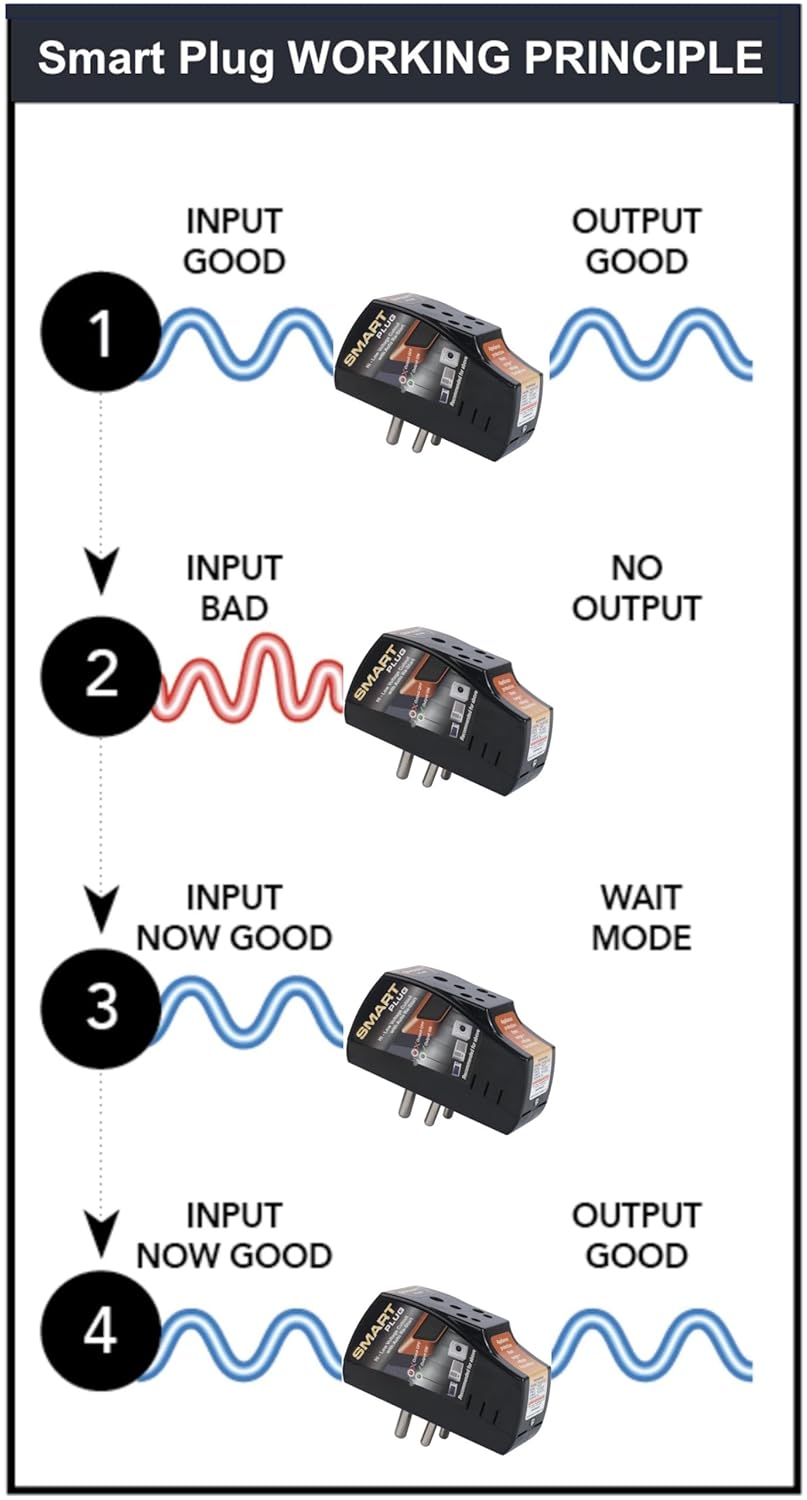Smart Plug 16A (White), Voltage Protector for Washing Machine, Smart Water Heater, Microwave Oven, Dishwasher, AC, EV Charger, Over-Under Voltage Protector with Surge Protection Upto 4000 Volts - Image 3