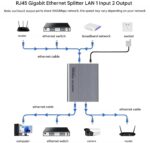 Tobo Gigabit Ethernet Splitter 1 to 2,1000Mbps High Speed Internet,RJ45,LAN,Cable,Cat5/6/7/8,Port Splitter 1 in 2 Out,Ethernet Network LAN Switch 2 Port TD-1465H - Image 4