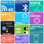 Tukzer 10A WiFi Smart Plug, Compatible with Alexa & Google Home Assistant, Suitable for Small Appliances like TVs, Electric Kettle, Mobile and Laptop Chargers - Image 4