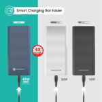 Portronics Power 45 20000mAh Super Fast Charging Metal Power Bank |Triple Output (2USB + 1 Type C) for Laptop/Mobiles/TWS/Speakers.(Blue) - Image 4