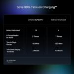 Boat Storm Infinity w/15 Days Extensive Battery Life, Only Charge Twice a Month, Huge 550mAh Battery, Fast Charge, 1.83”(4.65cm) Display, Fitness Tracker, Smart Watch for Men & Women (Active Black) - Image 5