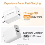 Ambrane 30W Dual Port GaN Charger, USB & Type C Fast Charging Adapter For iPhone 16/15/14/13/12/11 (Pro,Pro Max,Plus), iPad, Google Pixel, Samsung & All Type C devices BIS Certified (Charge 30, Black) - Image 4