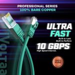 iVoltaa Ethernet Cable CAT6A Cable Dual Shielded (SF/UTP), 100% Copper, Professional Series - 10 Gbps LAN Network/High Speed Internet Cable, 550MHZ - 5 feet (1.5 m) - Image 4