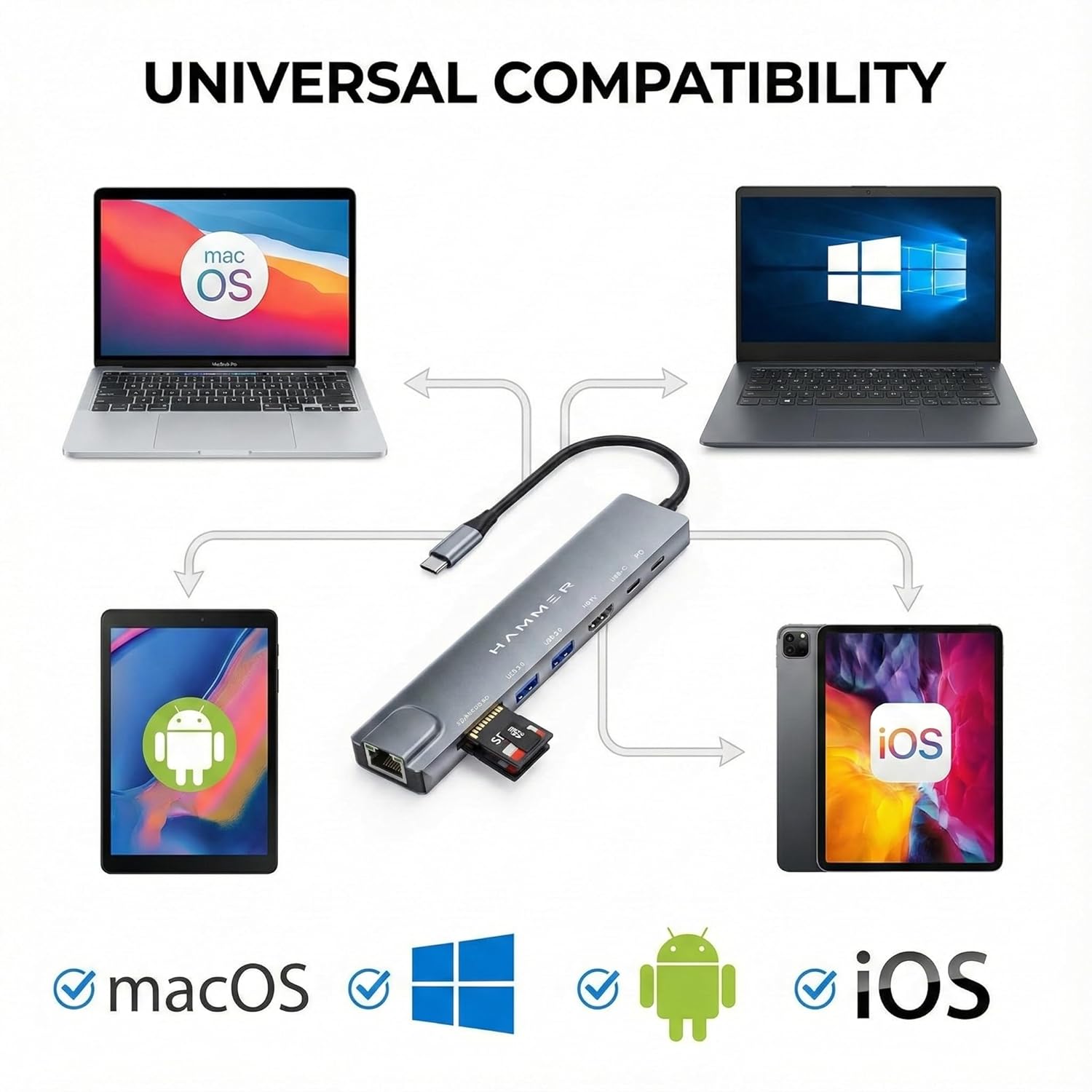 HAMMER 8-in-1 USB-C Hub | 100W PD Charging, 5Gbps Data Transfer, HDMI 4K, (RJ45) Ethernet Port, SD/TF Card Reader, USB 3.0 & 2.0 | Multiport Adapter for Laptop, MacBook, & Smartphones (Grey) - Image 8