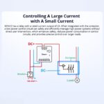Ledgebit MINI-D Dry Contact WiFi Smart Switch | AC/DC Power | Matter Compatible | 2A Relay | For Garage Doors, Solenoids, Motors, Contactors - Image 4
