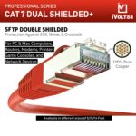 iVoltaa Ethernet Cable CAT7 Cable Dual Shielded SSTP, 100% Copper, Professional Series - 10 Gbps LAN Network/High Speed Internet Cable, 600MHZ - 5 feet (1.5 m) - Image 3