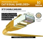 iVoltaa Ethernet Cable CAT8 Cable Dual Shielded+ (SSTP) Professional Series - 40Gigabit/Sec LAN Network/High Speed Internet Cable, 2000MHZ - 10 feet (3 m) - Image 3