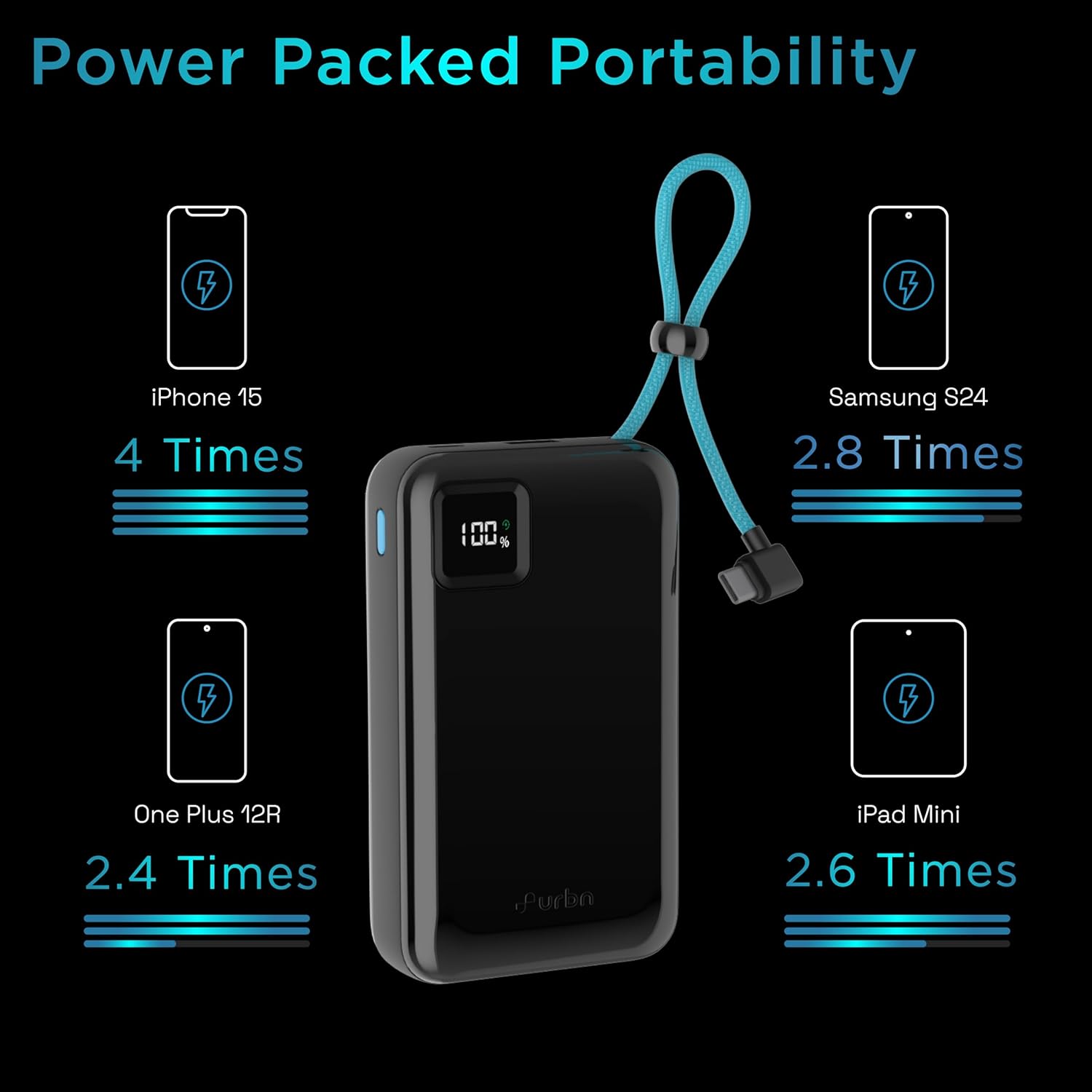 URBN 20000mAh Power Bank with Built-in USB Type-C Output Cable | 22.5W Super Fast Charging | Smart LED Display | Dual Type-C PD + USB Outputs | Pocket Size Portable Charger for Quick Charge (Black) - Image 3