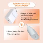 Amazon Basics 18W Quick Charge 3.0 Wall Charger | USB Port | BIS Certified | Fast Mobile Charger for Android, TWS, Headphones & Power Banks, White - Image 5