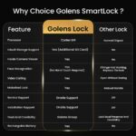 Golens X95 Luxury Smart Digital Door Lock | 9 Ways Unlocking | 3D Face ID | Fingerprint | Mobile App | RFID Card | PIN | OTP, Mechanical Key, Temporary Password, Door Viewer, No Extra Gateway Required - Image 3