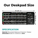Stock Market Mouse Pad Large Desk 80x30cm Mat for Keyboard & Mouse, Investing Guidance for Beginners, Day Trader Gift, Candlestick Chart Patterns, Non-Slip Rubber Gaming Pad for Office & Home - Image 3