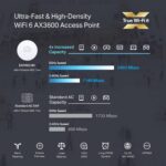 TP-Link EAP660 HD | Omada WiFi 6 Wireless Access Point AX3600 for High Density Deployment | OFDMA, Mesh, Roaming - Image 3