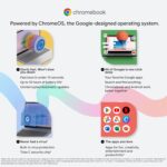 ASUS Chromebook CM14, Octa-Core MediaTek Kompanio 520, 14" (32.46 Cms) FHD, Thin and Light Chromebook (8GB RAM/128G + Kaspersky Standard 1 Device 1 Year (Physical Pack) - Image 5