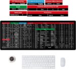 Windows & Office Keyboard Shortcuts Desk Mat – Extended Gaming Mouse Pad 80x30cm Stitched Edges Non-Slip Rubber Base for Laptop - Image 3