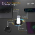 Oakter 65W Fast Charger | Type-C Fast Charging Adapter for Laptop, Mobile, MacBook, iPhone 15 & Newer, iPad, Samsung | White | 3- Pin Plug (Adapter with Cable) - Image 4