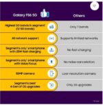 Samsung Galaxy F06 5G, Lit Voilet (6GB, 128GB) - Image 3