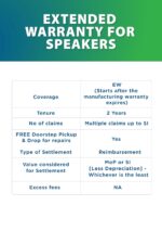 OneAssist 2 Years Extended Warranty Plan for Portable Bluetooth Speakers Between INR 1001-2000 (E-Mail Delivery) - Image 3