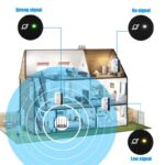 WiFi Extender, WiFi Booster/WiFi Range Extender, Signal Booster for Home Up to 1200 Sq.ft and 30 Devices, 300Mbps &2.4GHz WiFi Range Extender, Wireless Repeater (White) - Image 4