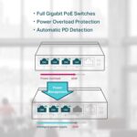 TP-Link 5 Port Gigabit Desktop Switch | 4 Port PoE 65W | 802.3af Compliant | Shielded Ports | Traffic Optimization | Plug and Play | Sturdy Metal (TL-SG1005P) - Image 6