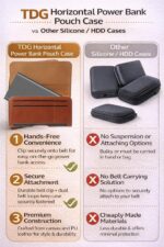 Power Bank Pouch with Belt Clip & 2 Loops | Horizontal PU Leather Case for Boat 10000mAh Power Banks - Image 3