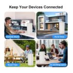 Yunir 5G CPE Router, Dual Band WiFi6 4.67Gbps Wireless Router with SIM Slot & 8 Internal Antennas for NSA SA Networks, 50+ Devices Home Office Use (EU Plug) - Image 3