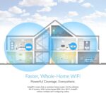 AmpliFi Instant System wireless router Dual-band (2.4 GHz / 5 GHz) Gigabit Ethernet 4G White - Image 5