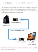 NEXSA HDMI Extender Over Cat5e/6, HDMI to RJ45 Network Cable Repeater, 1080P Full HD, Supports 4K/2K for HDTV, PC, PS4, STB, 30m Range - Image 5