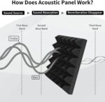 YGM Acoustic Foams® Pyramid Acoustic Panels 12″×12″×2″ Thick | 38 Density Acoustic Foams for Echo Reduction & Sound Absorption | Sound Proof Foam for Room & Studio | Charcoal Black, Set of 18 - Image 4