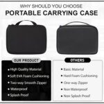 Yantralay Carrying Case for Accessories Compatible with Go Pro Hero 12/11/10/9/ 8/7/6/5, SJCAM, EKEN & All Other Action Cameras - Image 6