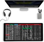 Large 800x300mm Mouse Pad for PC with Excel Shortcut Keys | Desk Mat, Mouse Mat, Keyboard Mat, Laptop Mat for Desk,Desk Pad Large XXL,Big Mouse Pad for Computer Table & Office Desk - Image 5