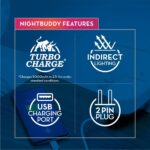 Crompton Night Buddy 0.5 W LED Night Lamp with USB Charger Warm White | Pack of 1 | Turbo Charge | Indirect Soft Glow, 2-Pin Plug | Less Power Consumption - Image 4