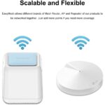 WAVLINK Mesh WiFi System up to 2,000-3,000 sq. ft. Whole Home Coverage WiFi Router/Extender Replacement, Dual-Band 2.4GHz+5Ghz, 4 x Internal Antennas, Support Touch Link Function, 2-Pack - Image 6