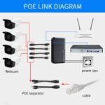 VINGVO Poe Splitter, Poe Adapter DC12V Powerline Adapter with 5 Pairs for IP Camera (Black) - Image 5