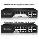 Hanutech Smart Unmanaged PoE Switch 8 Port Gigabit- 1000Mbps 8 Port PoE+2 Port RJ45 Uplinks*1000Mbps +2 Port SFP 1.25G (Without SFP Module) 120W IC Based Networking Switch- 1 Year Warranty - Image 4