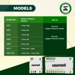 Smarteefi WiFi 5 Node, STD-SERIES (4 Switch + 1Fan) Retrofit Smart Switch for Home Automation, Works with existing switches, No hub required, Compatible with Alexa and Google Home - Image 5