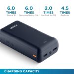URBN 27000 mAh 100W Super Fast Charging Compact Power Bank with Quick Charge & Power Delivery, Type C Input/Output, Made in India, Type C Cable Included (Blue) - Image 4