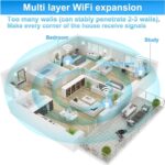 WiFi Extender,WiFi Repeater, 1200Mbps Booster Amplifier 2.4&5GHz Dual Band (8500sq.ft), 4 Antennas 360° Full Coverage Dual Band Signal Strong Penetrability, Supports Ethernet Port&AP Mode - Image 5