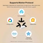 Ledgebit BASIC-1GS Gen 5 Matter Over WiFi Smart Switch – 10A Single Channel Relay Module, App & Voice Control with Alexa, Google Home, Apple Home, No Hub Required - Image 5