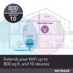 Netgear EX2700 N300 Wi-Fi Range Extender (White) - Image 3