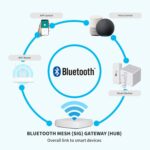 Tuya Smart Hub, WiFi Gateway for Smart Door Lock(Tuya BlE) with Remote Control, Bluetooth to WiFi Bridge, Bluetooth Mesh(SIG), Compatible with Alexa & Google Assistant, Supports 2.4GHz Bands - Image 4